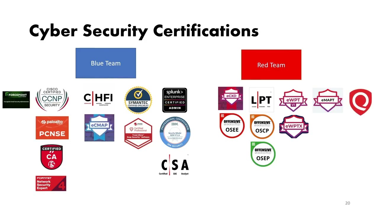 Cert